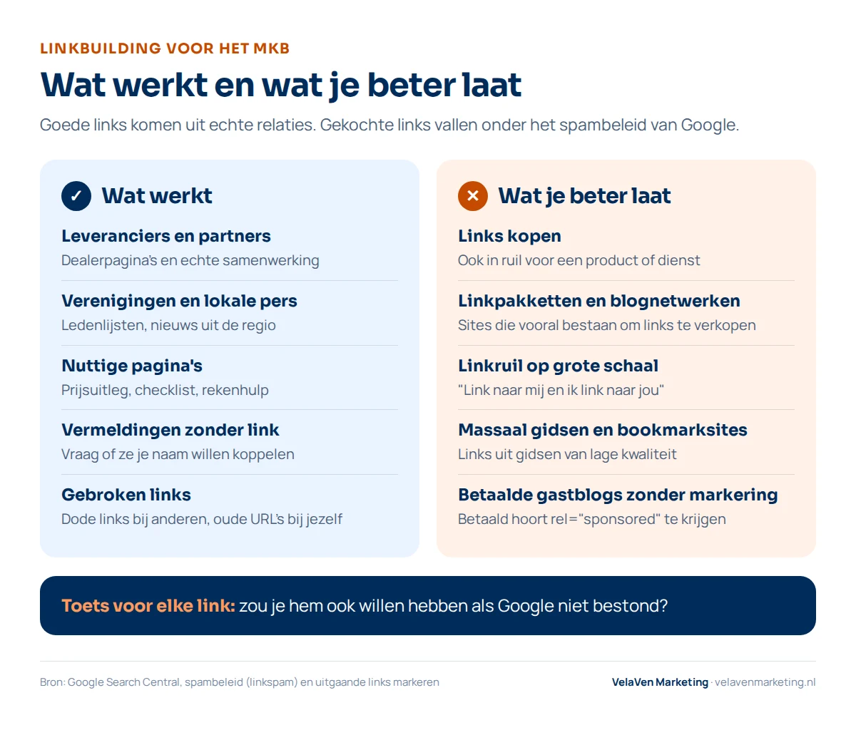 Linkbuilding voor het mkb. Wat werkt: leveranciers en partners, verenigingen en lokale pers, nuttige pagina's, vermeldingen zonder link en gebroken links. Wat je beter laat: links kopen, linkpakketten en blognetwerken, linkruil op grote schaal, massaal gidsen en bookmarksites, betaalde gastblogs zonder markering. Toets: zou je de link ook willen als Google niet bestond?